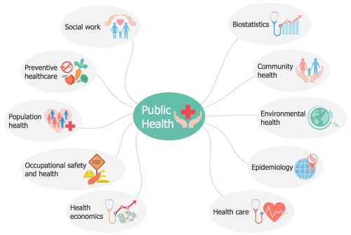 公共卫生